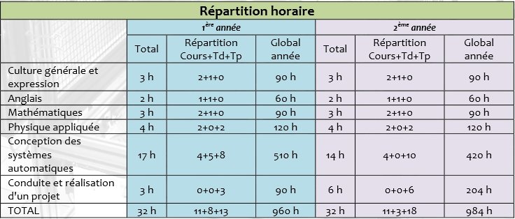 horaires bts crsa